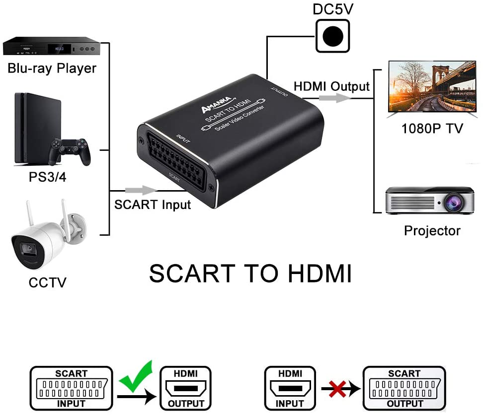 convertisseur SCART vers HDMI