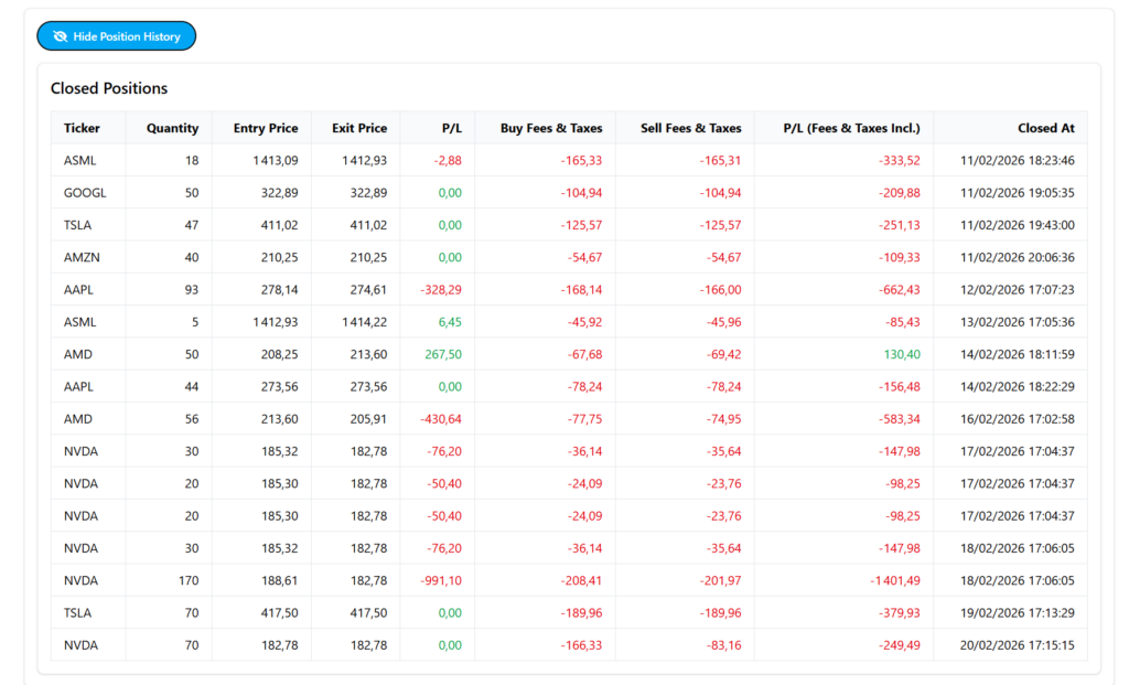 trading bot résultat après 1 semaine
